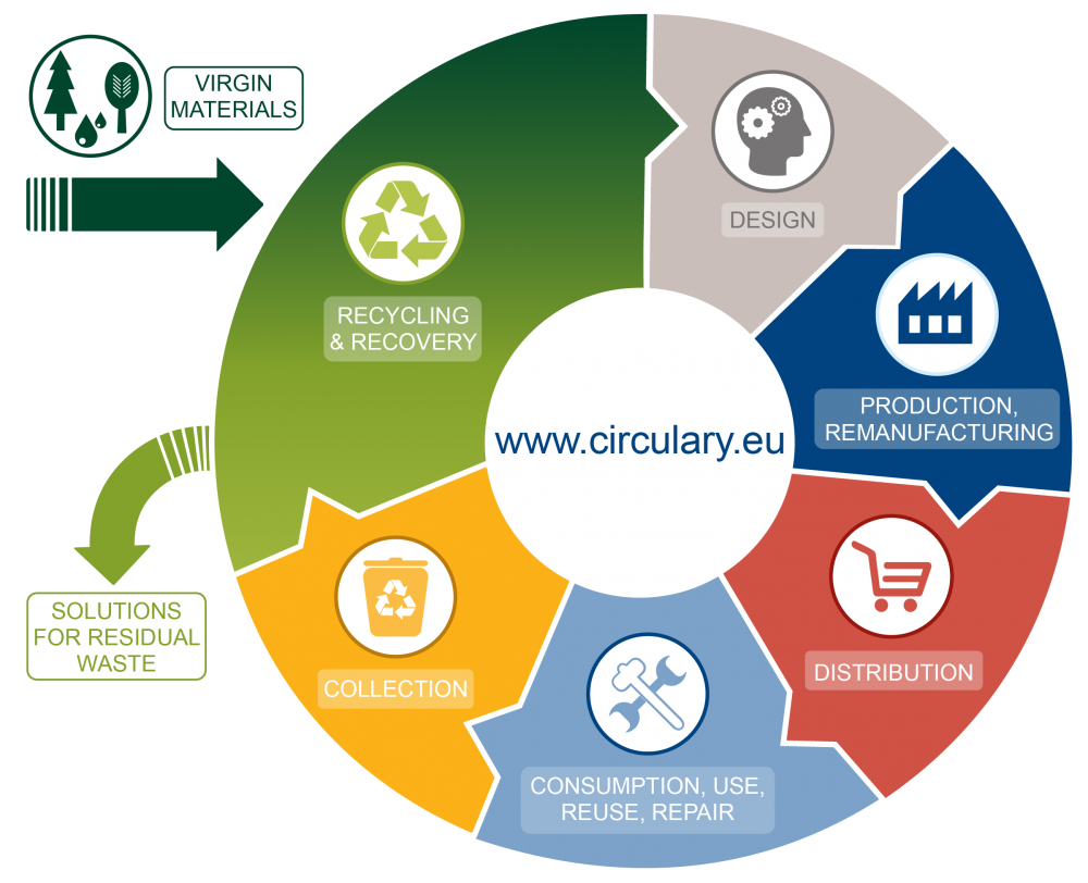 Circular Economy Icon-en-new-final-01 - Aisec